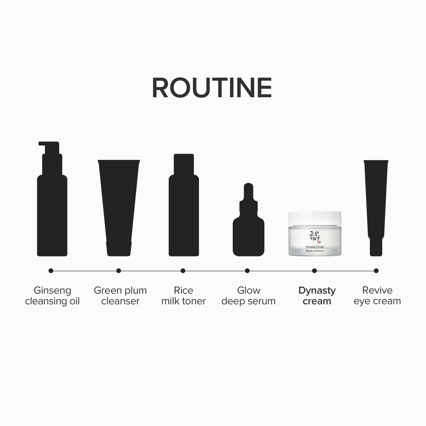 Beauty of Joseon Dynasty Cream 50ml – Rice & Ginseng Moisturizer