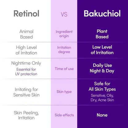 EQQUALBERRY Bakuchiol Plumping Serum 30ml