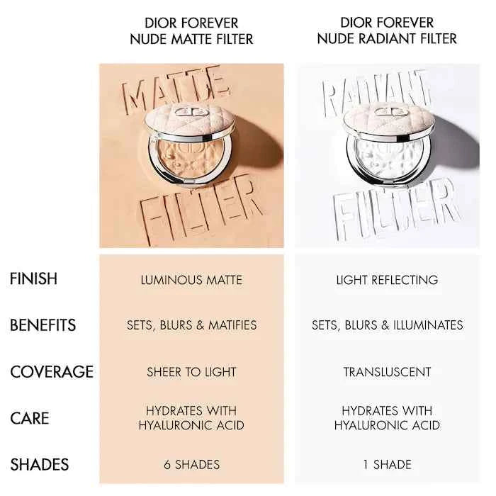 Dior Forever Cushion Foundation – Natural Glow